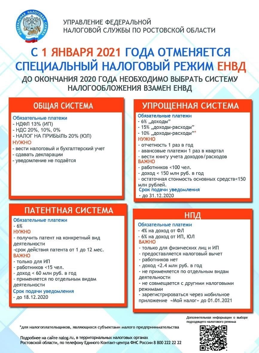 ЕНВД для индивидуальных предпринимателей на патентной системе: Что нужно знать
