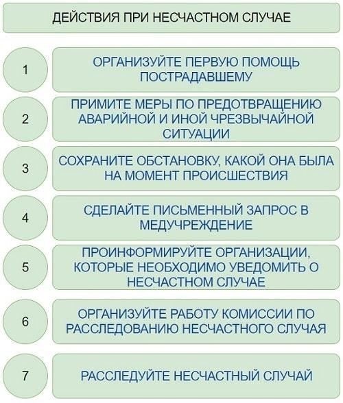 Если сотрудник пострадал в результате несчастного случая или тяжелого заболевания, связанного с его работой, важно следовать структурированному процессу, чтобы обеспечить получение надлежащей компенсации. Первый шаг - немедленно сообщить работодателю о случившемся. Это необходимо сделать в письменном виде, подробно описав характер несчастного случая или симптомы заболевания, возникшего во время выполнения профессиональных обязанностей.