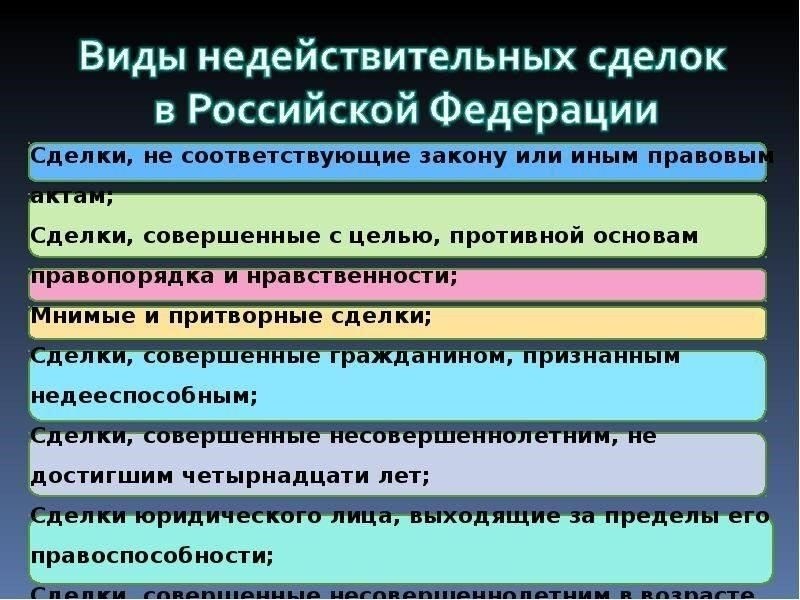 Этапы процесса рассмотрения претензий по спорам о недействительности сделок