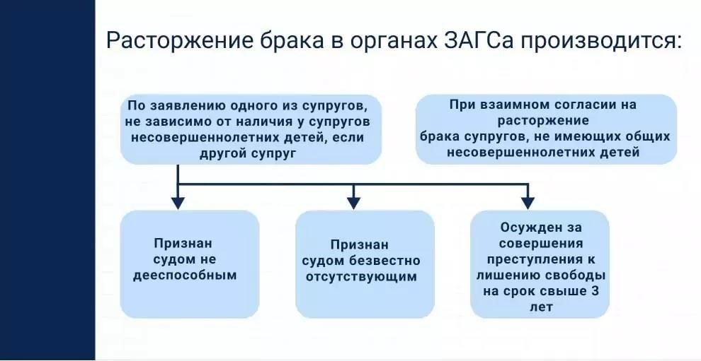 Факторы, влияющие на стоимость имущества в бракоразводном процессе