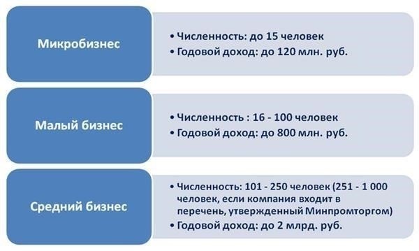 Исключения и вычеты: Кто имеет право на снижение ставок?