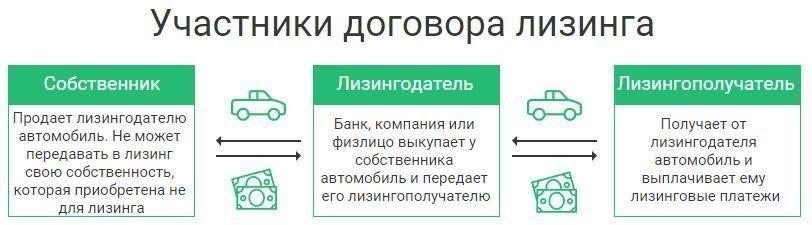 Юридические аспекты автолизинга для бизнеса и предпринимателей