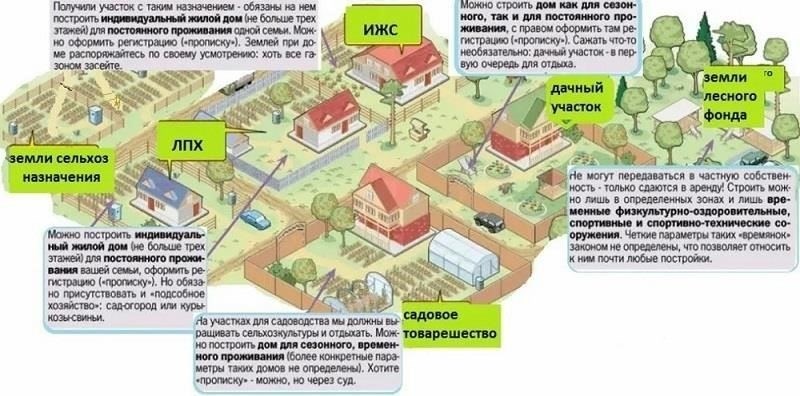 Юридические и финансовые аспекты аренды земли: Что нужно знать