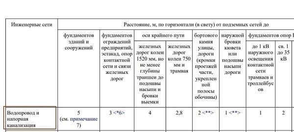 Юридические процедуры для установления ограничений доступа к проезжей части