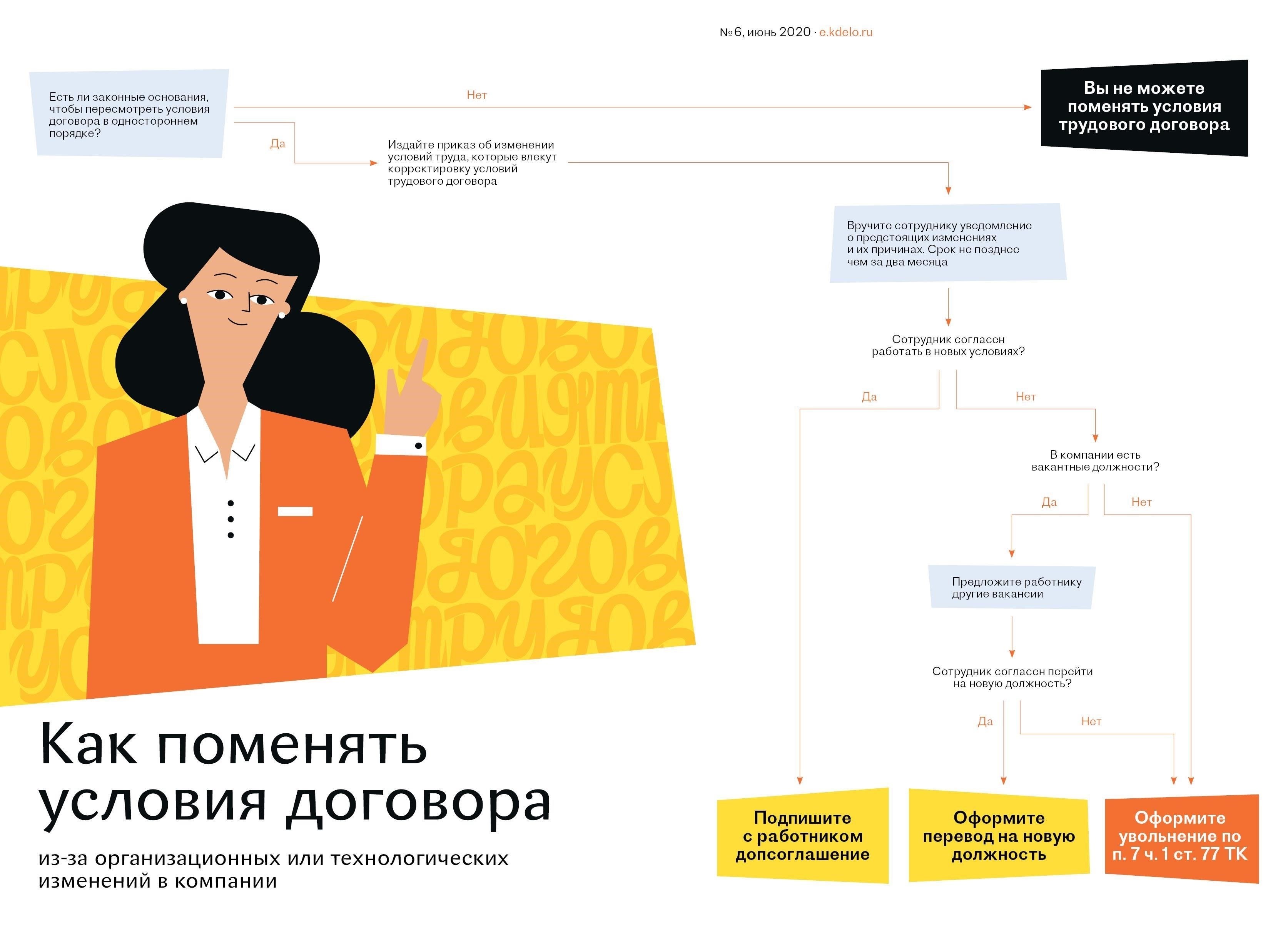 Изменения в условиях: Что нужно знать