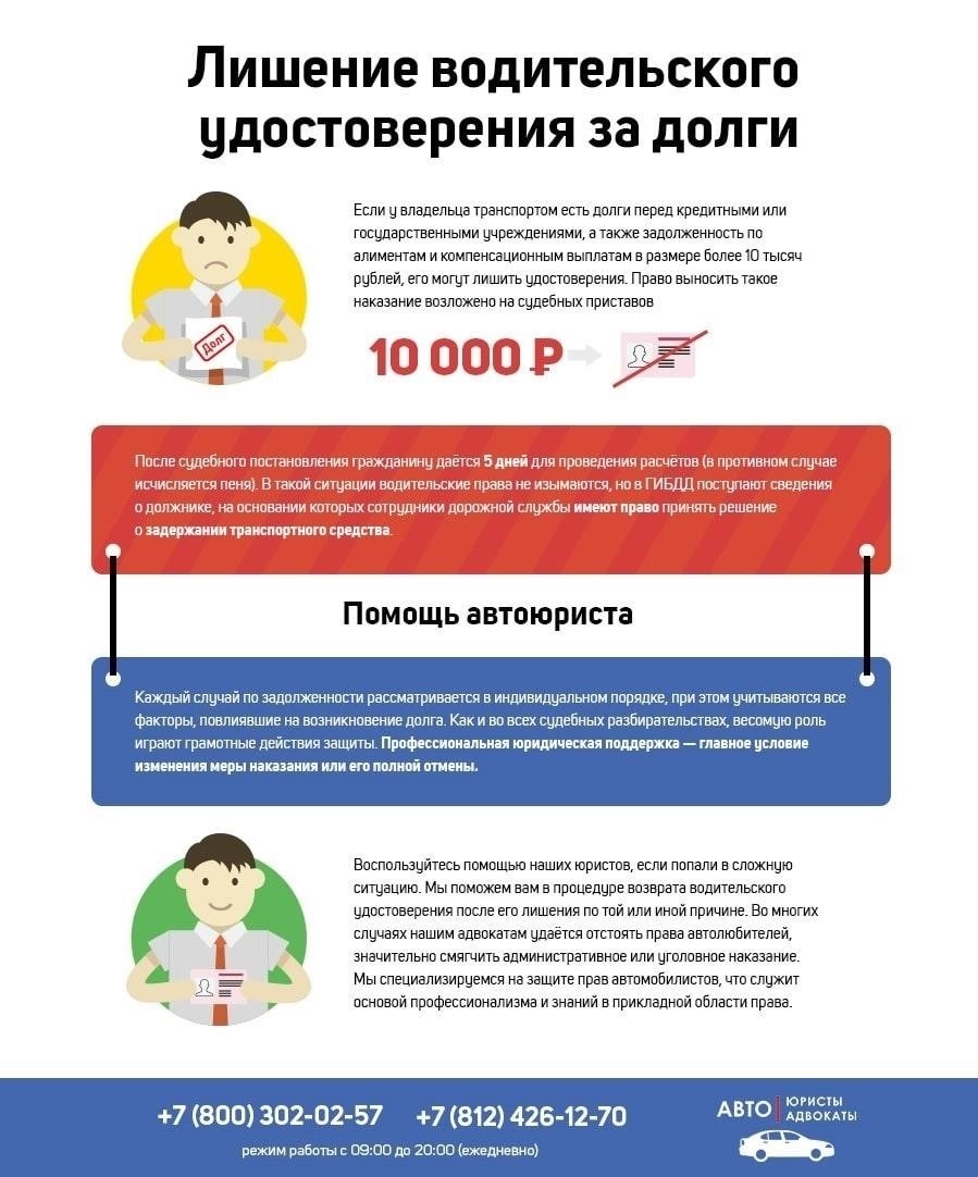 Изучите варианты досрочного восстановления водительских прав