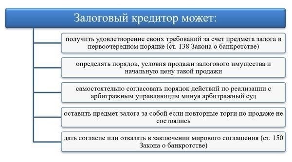 Как банки добиваются исполнения обязательств по кредиту через договоры залога