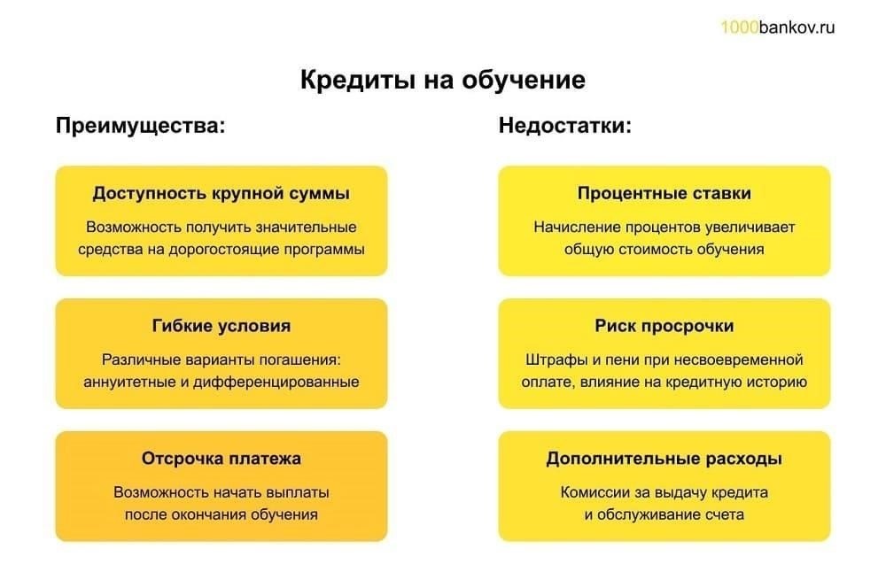 Как банки оценивают источники дохода при подаче заявки на кредит