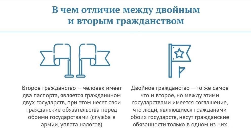 Как двойное гражданство влияет на ваши права и обязанности