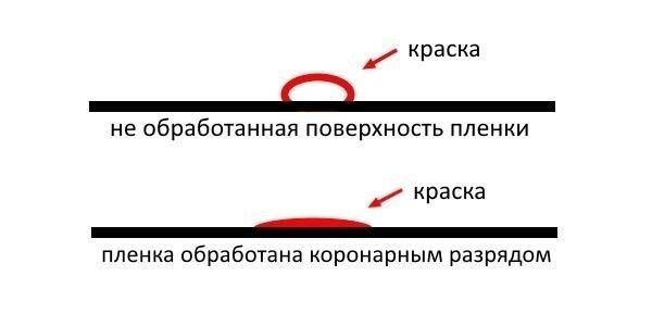Как это работаетПротивоугонное покрытие образует липкую, прочную пленку на поверхности колеса. При использовании в сочетании с другими защитными средствами, такими как стопорные болты, оно создает мощный барьер. Клейкий слой устойчив к обычному обращению, для его удаления требуются специальные инструменты. Этот дополнительный слой защиты гарантирует, что любая попытка украсть колеса приведет к заметным повреждениям, отпугивая потенциальных угонщиков.