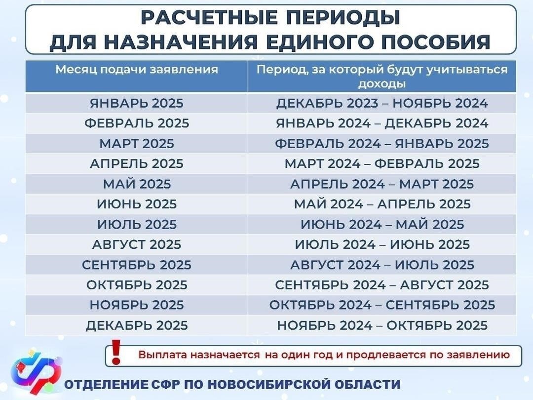 Как использовать таблицу расчета отраслевого опыта для подачи заявки на получение почетного звания