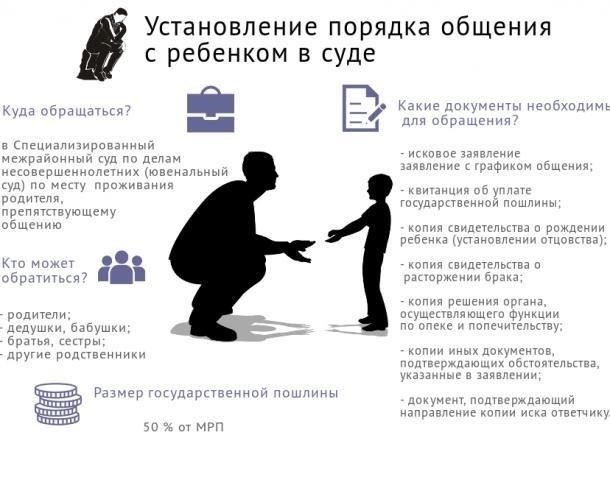 Как юридические прецеденты влияют на принятие решений об опеке в делах о разводе