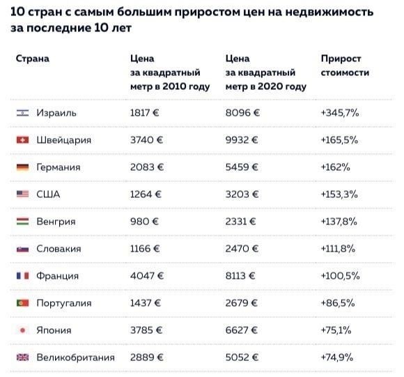 Как меняются цены на недвижимость в разных районах Саранска
