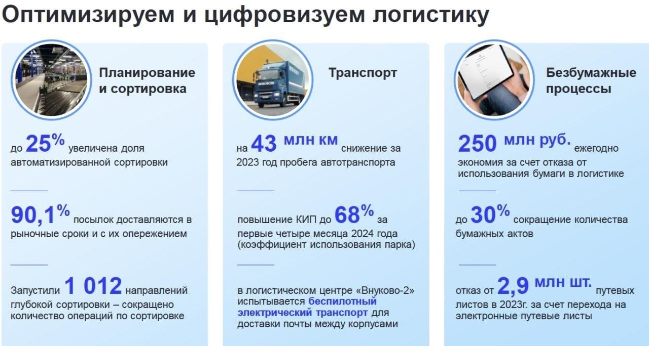 Как начать процесс открытия бизнеса через почтовое отделение России