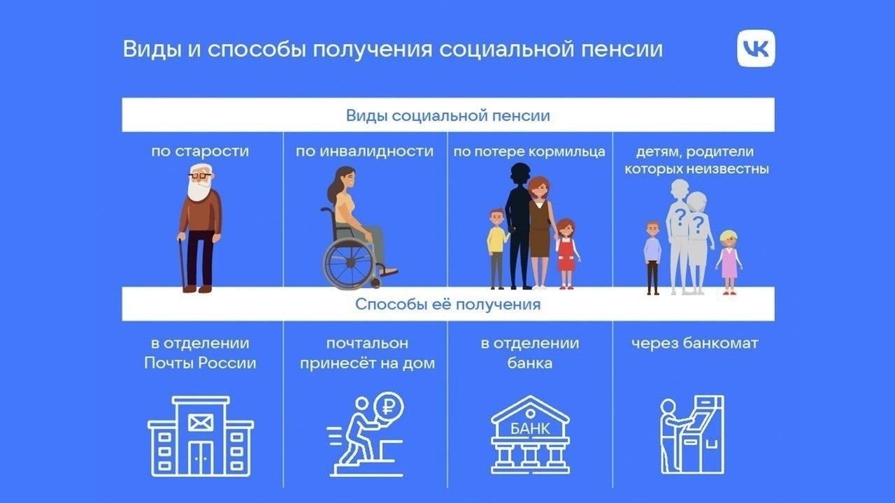 Как определить базовый размер пенсии для муниципальных служащих в 2025 году