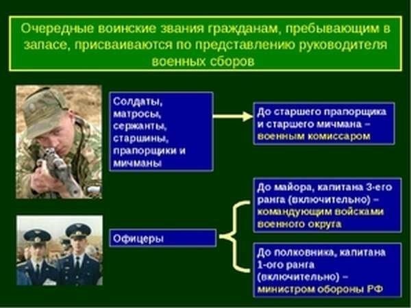 Понимание цели вопросов о военной службе