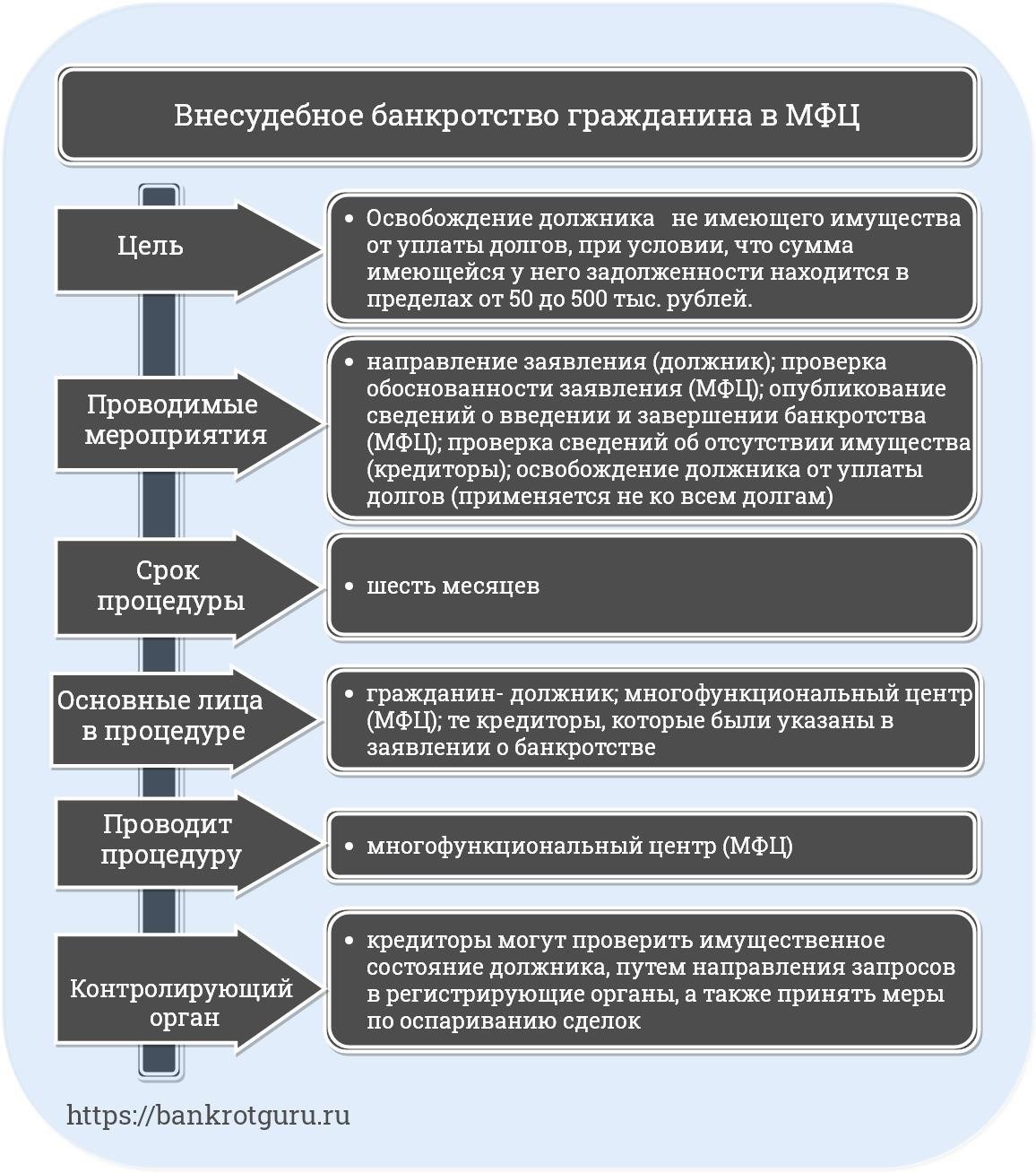 Как признать себя неплатежеспособным по коммунальным счетам: Шаги к финансовому оздоровлению
