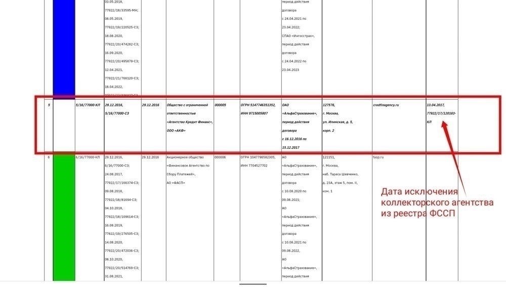 Как проверить законность требований сборщиков долгов