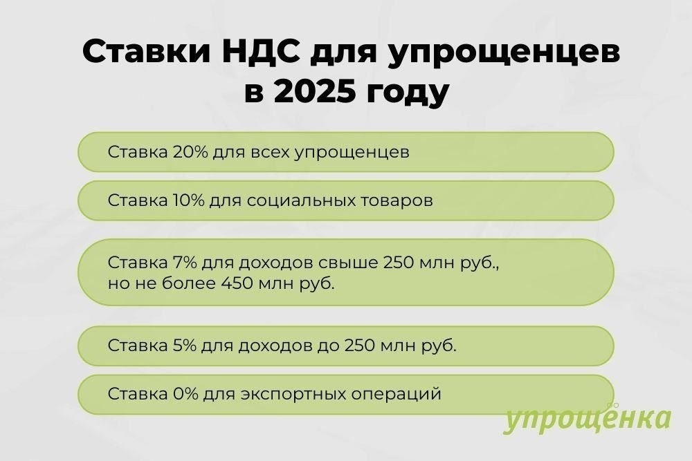 Как рассчитывается максимальная сумма возмещения НДС в рамках процедуры подачи заявления?