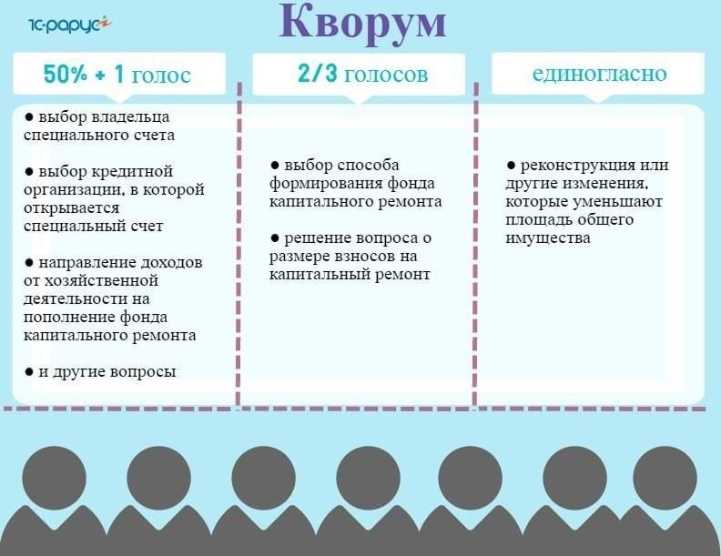Как собственники жилья участвуют в программе капитального ремонта