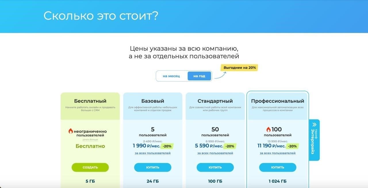 Как выбрать тарифы, соответствующие вашим потребностям