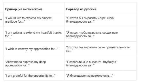 Как выразить благодарность без излишней формальности