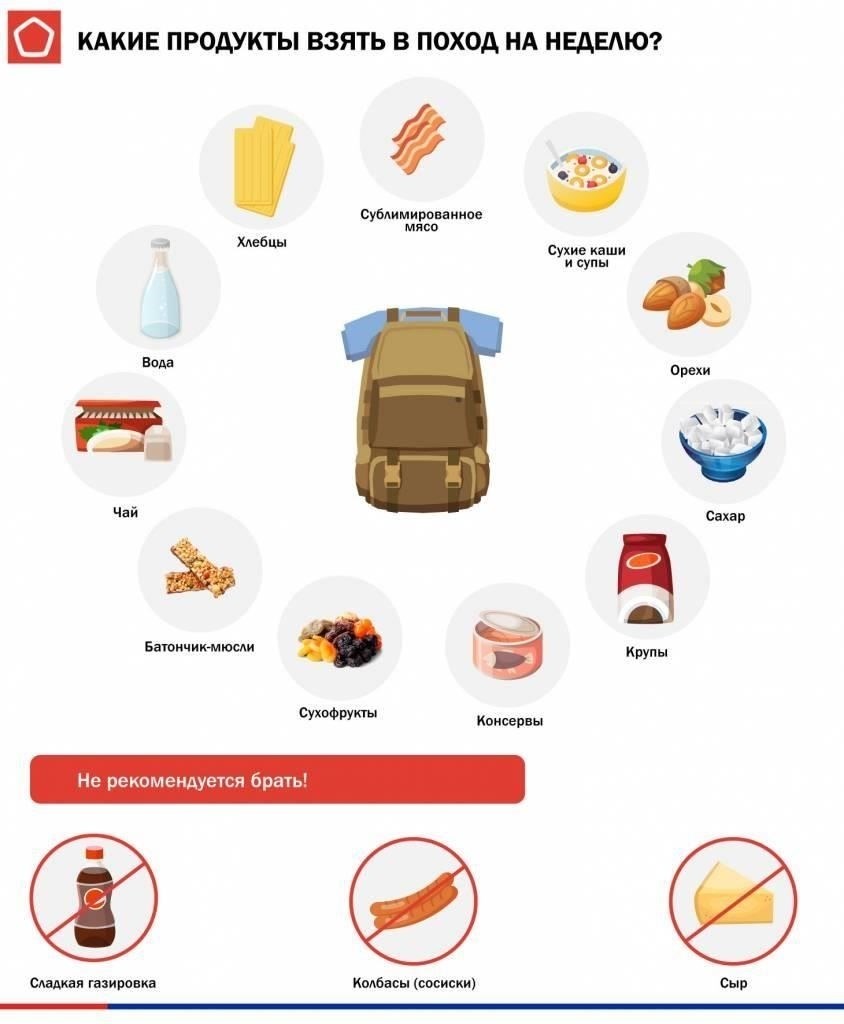 Какие продукты питания взять с собой