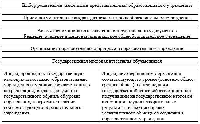 Какие сведения необходимо предоставить для беспрепятственного рассмотрения заявки