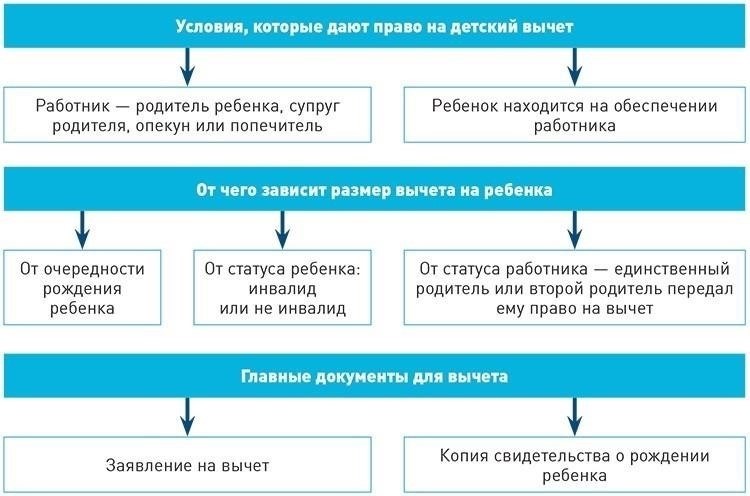 Какие виды расходов на образование подлежат вычету?