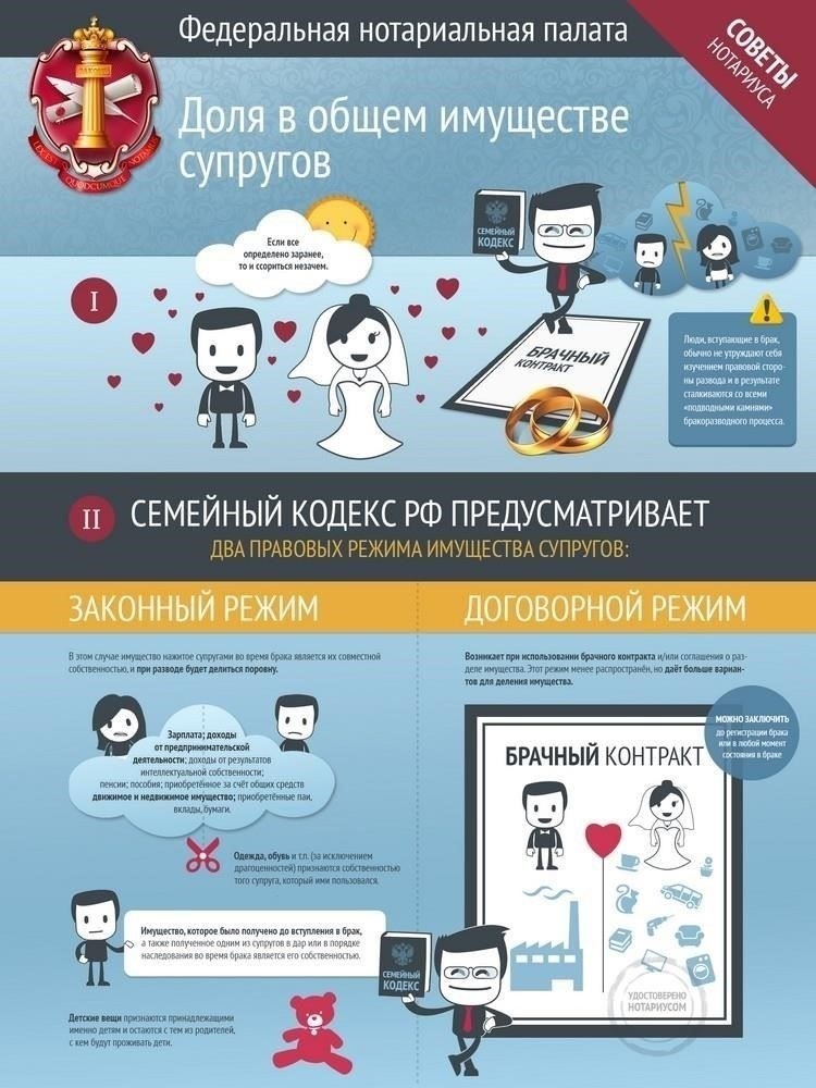Какое имущество делится между супругами