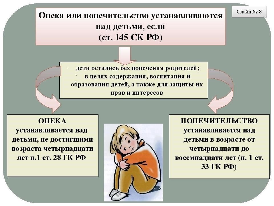 Какое влияние оказывает возраст ребенка на решение об опеке?