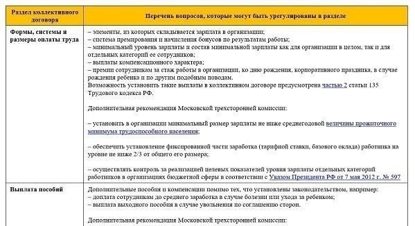 Каков срок действия коллективного договора и как он определяется?
