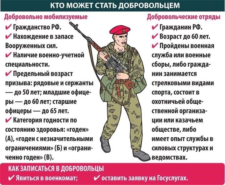 Каковы официальные правила отправки добровольцев в Россию?