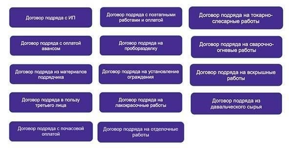 Ключевые элементы, которые должен включать каждый договор на строительство