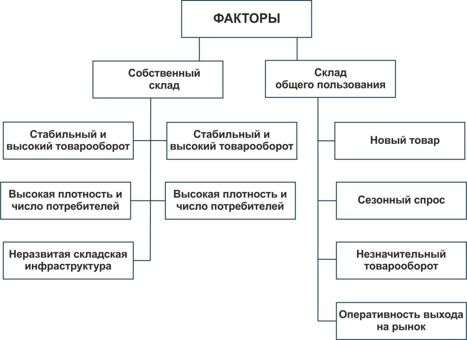 Ключевые факторы, которые следует учитывать при выборе недвижимости для получения дохода от аренды