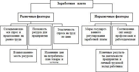 Ключевые факторы, определяющие разницу в оплате труда между Москвой и близлежащими регионами