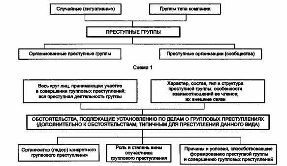 Ключевые факторы, способствовавшие смерти подозреваемого