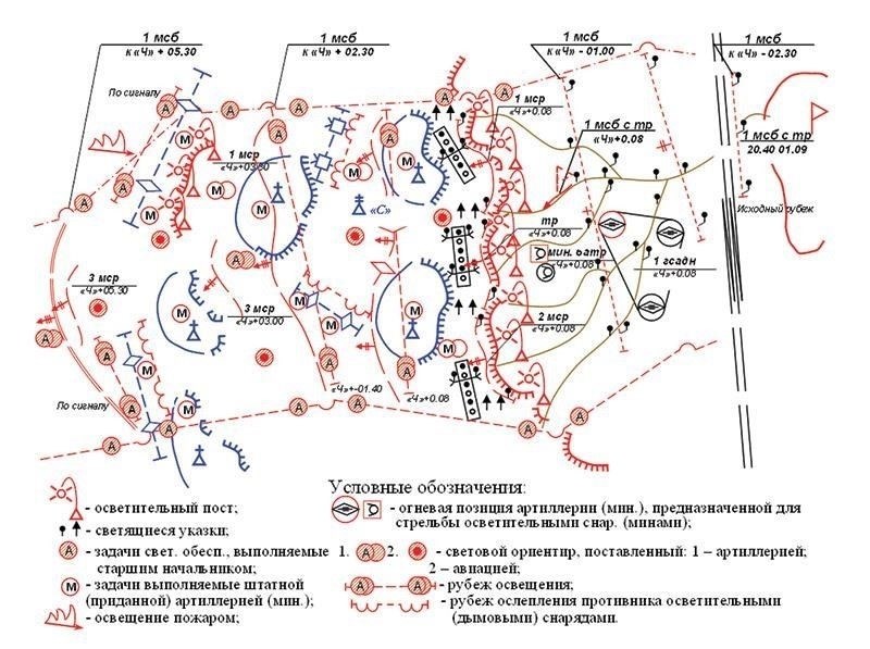 Ключевые учебные мероприятия: Учения и тактические маневры