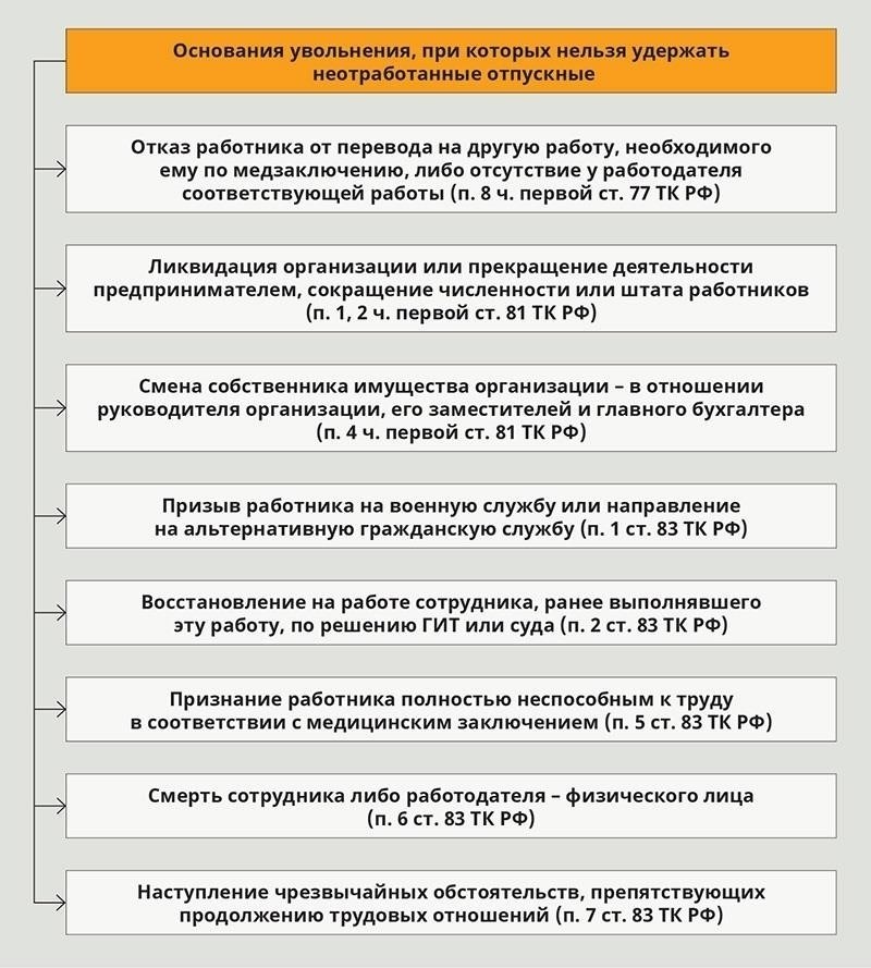 Когда работодатель может законно удерживать отпускные?