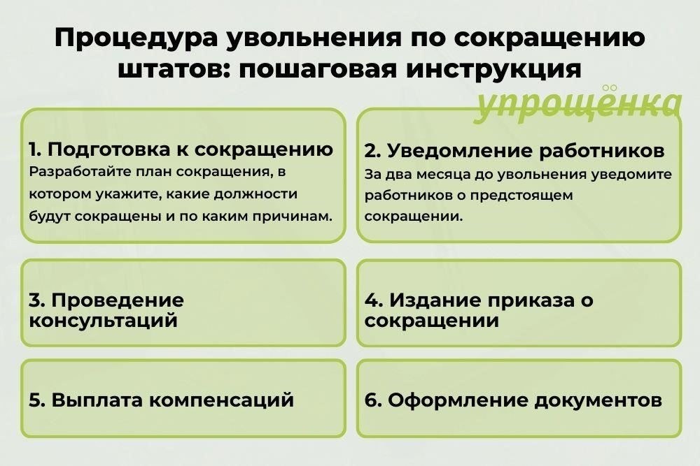 Компенсация за сокращение штата и ликвидацию организации