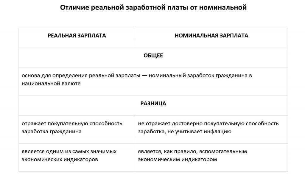 Конец роста реальной заработной платы в России: Что это значит для работников?