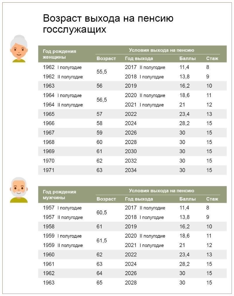 Корректировки и повышения муниципальной пенсии: Что нужно знать