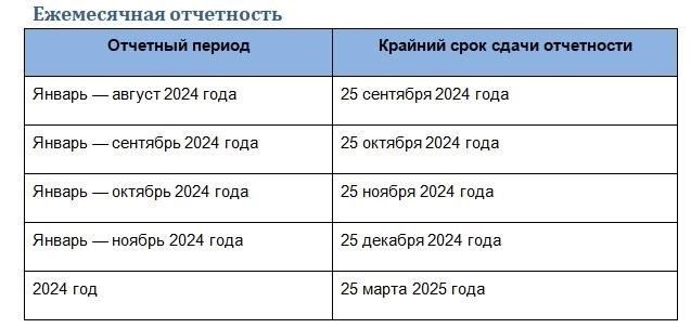Крайний срок подачи