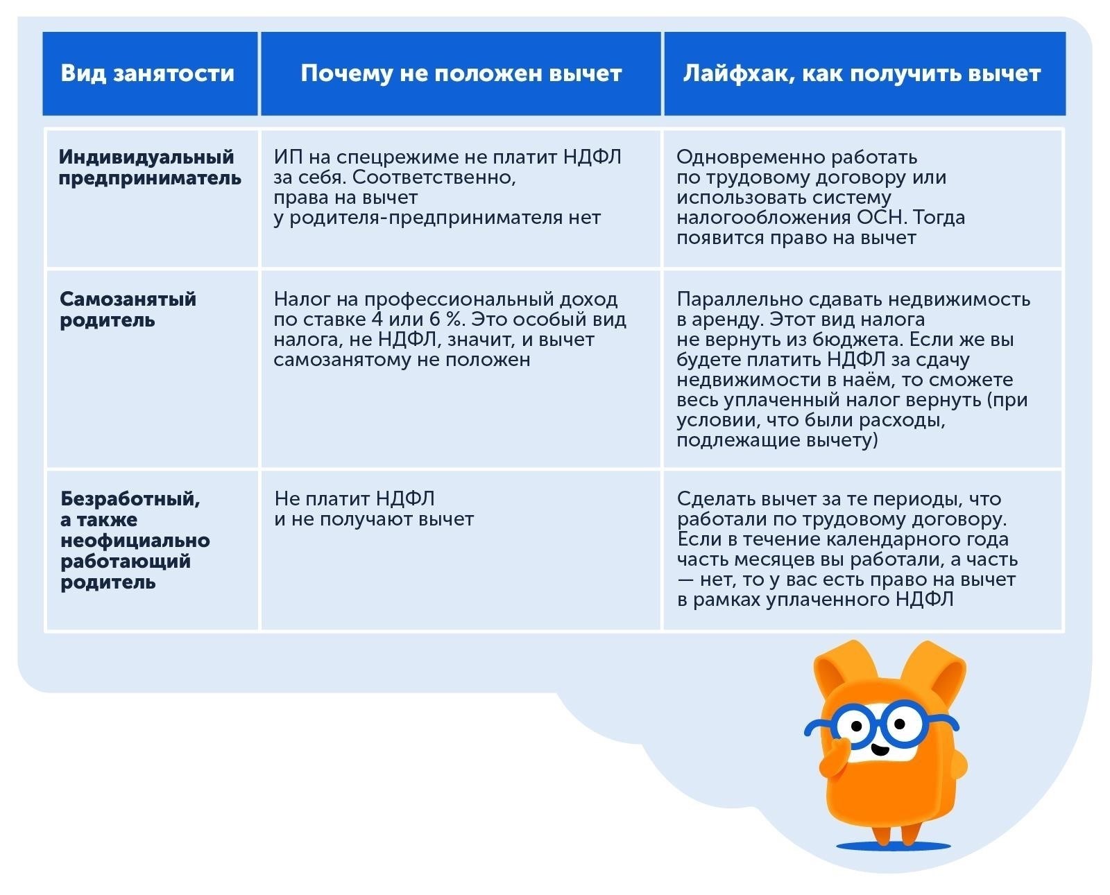 Кто имеет право претендовать на вычет по расходам на образование?