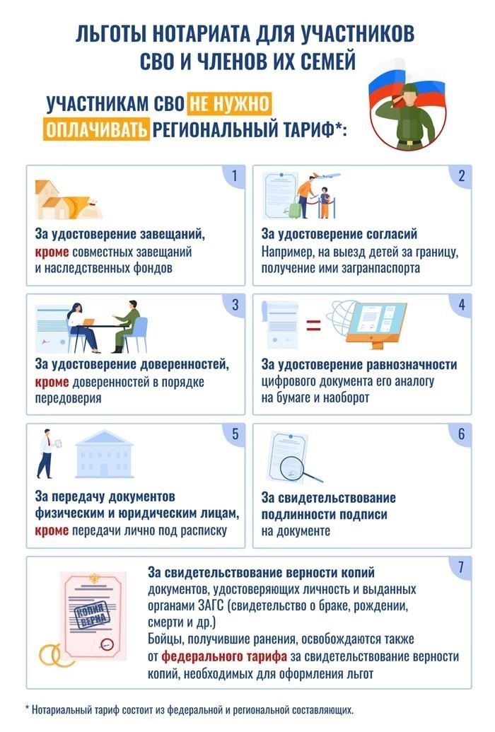 Какие нотариальные привилегии доступны защитникам Родины?