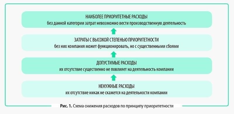 Лучшие способы получения дохода с помощью прибыльных предприятий