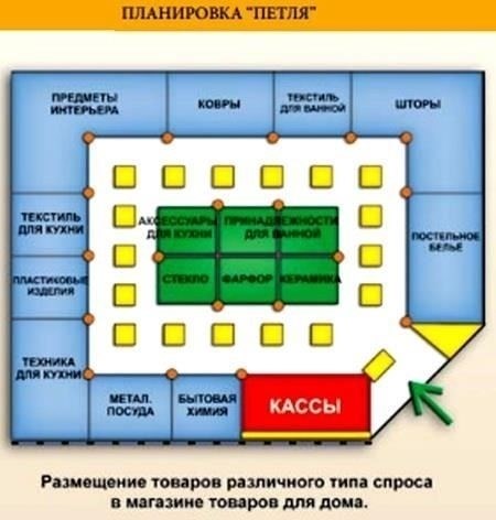 Максимальное использование пространства при планировке торговых павильонов