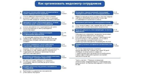 Медицинские осмотры сотрудников: Правовые нормы в 2024 году