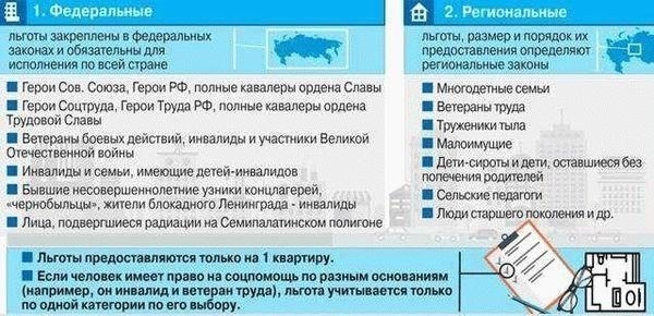 Меры по обеспечению прав и льгот ветеранов труда