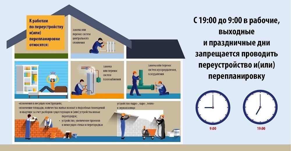 Методы снижения шума и общение с соседями
